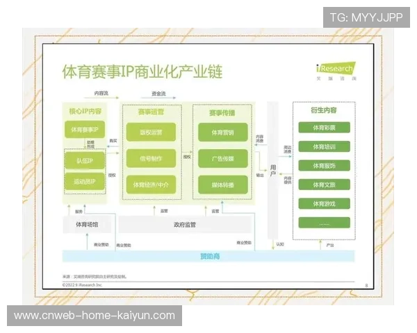 体育IP线上线下联动创造复合商业变现路径 体育IP线上线下联动创造复合商业变现路径